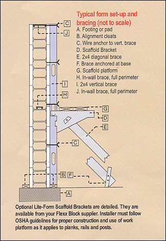 Typical Form Setup and Bracing