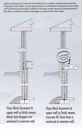 FlexxBlock Basement and Upper Wall
